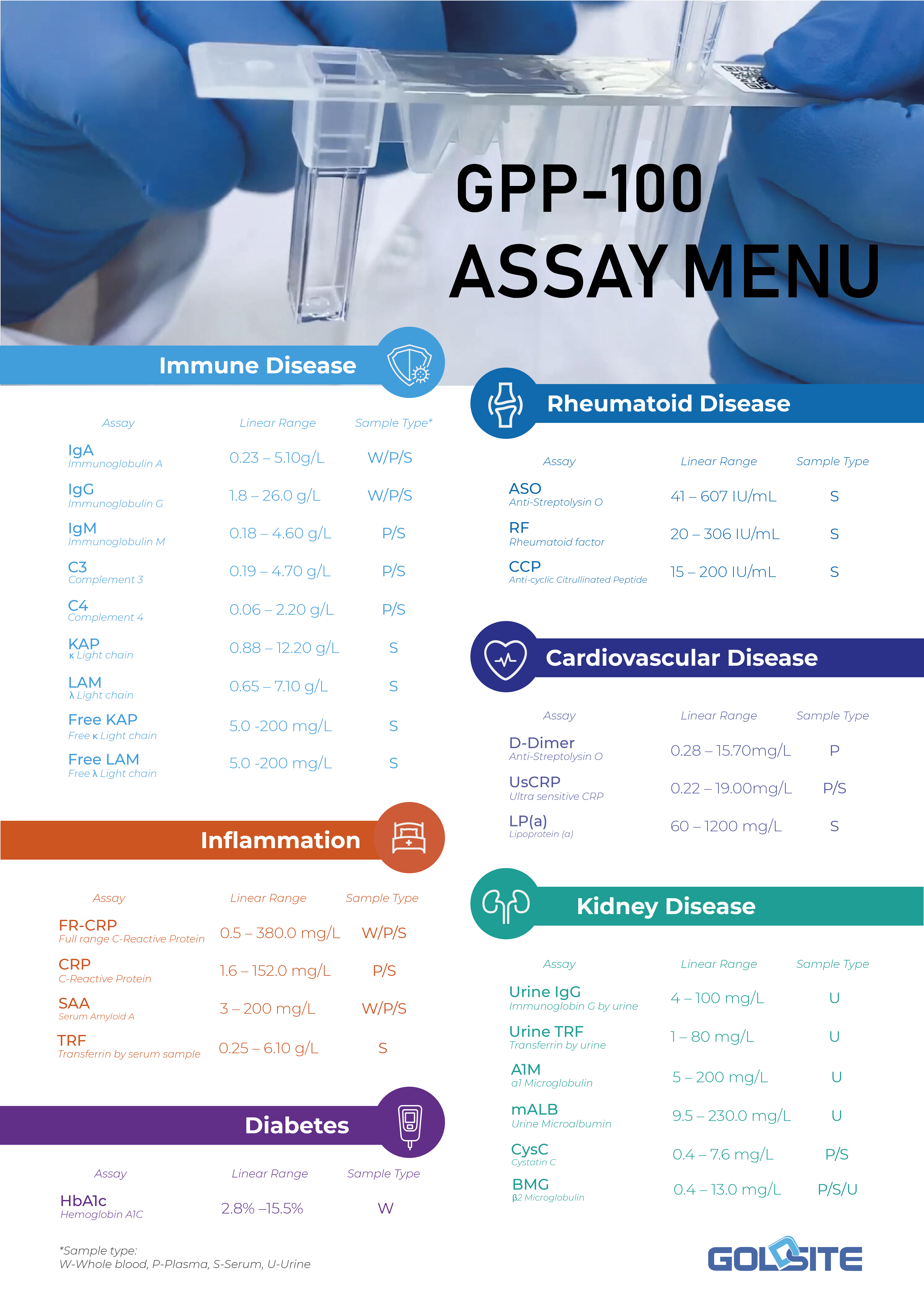 Menu GPP-100